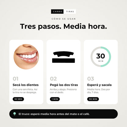 Cómo se usan las CarboTiras: secar, pegar las dos tiras y esperar 30 minutos, dos por día durante 7 días